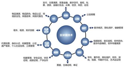 優(yōu)炫軟件實(shí)力入選國家區(qū)塊鏈備案清單，彰顯技術(shù)與服務(wù)標(biāo)桿地位