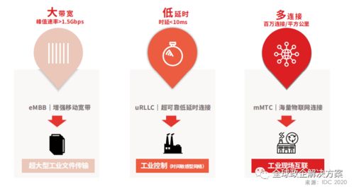 華為工業互聯網白皮書 工業知識與ICT技術深度融合與企業管理的數字化轉型