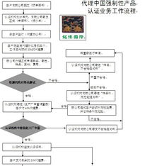 上海銘川企業(yè)管理咨詢 專業(yè)信息技術(shù)咨詢服務(wù)賦能企業(yè)發(fā)展