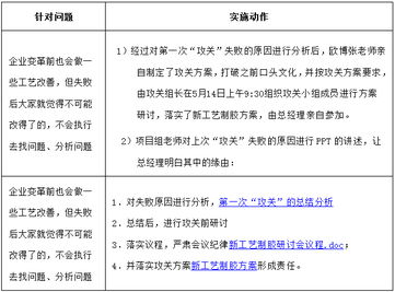 歐博企業管理咨詢公司 引領制造業管理革新，提供全方位信息技術咨詢服務