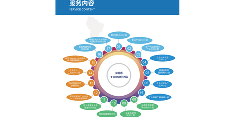 深圳市深科信企業(yè)管理咨詢(xún) 助力企業(yè)高效發(fā)展的專(zhuān)業(yè)伙伴