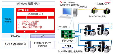 軟伺科技訪(fǎng)問(wèn)松下珠海工廠暨RTEX EtherCAT混合總線(xiàn)運(yùn)動(dòng)控制系統(tǒng)產(chǎn)品說(shuō)明會(huì)